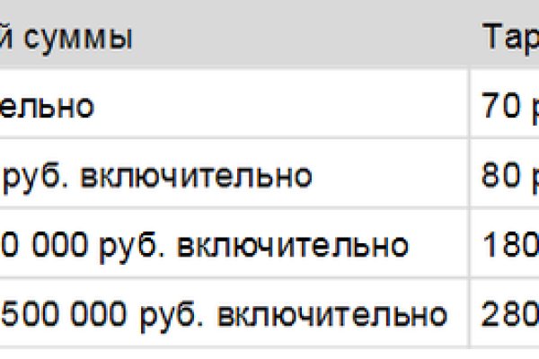 Кракен адрес тор