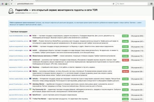 Сайты продаж наркотиков