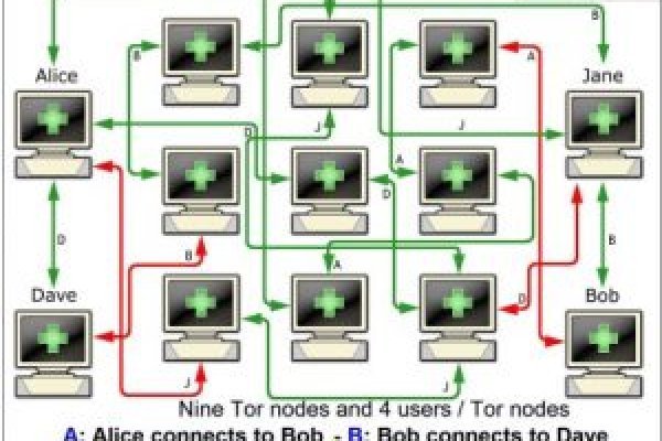Dark net официальный сайт