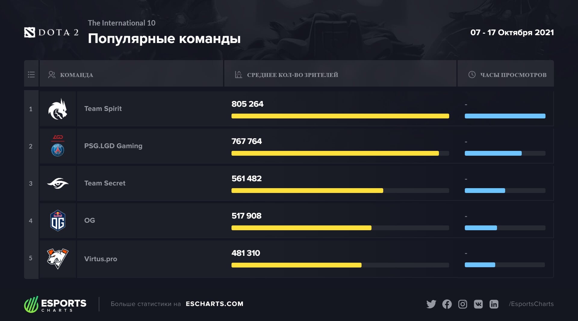 Как зарегаться на кракене