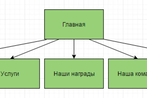 Kraken 14 at сайт